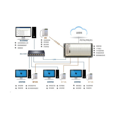 TDMX-2000-GD896-PGA 計算機(jī)網(wǎng)絡(luò)設(shè)備的安裝與維護(hù)指南