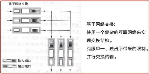 計算機(jī)網(wǎng)絡(luò)層 網(wǎng)絡(luò)互連與設(shè)備安裝維護(hù)