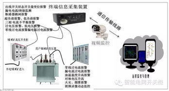 智能配電一體化終端與配電房智能運維技術解析及其計算機網絡設備安裝維護實踐